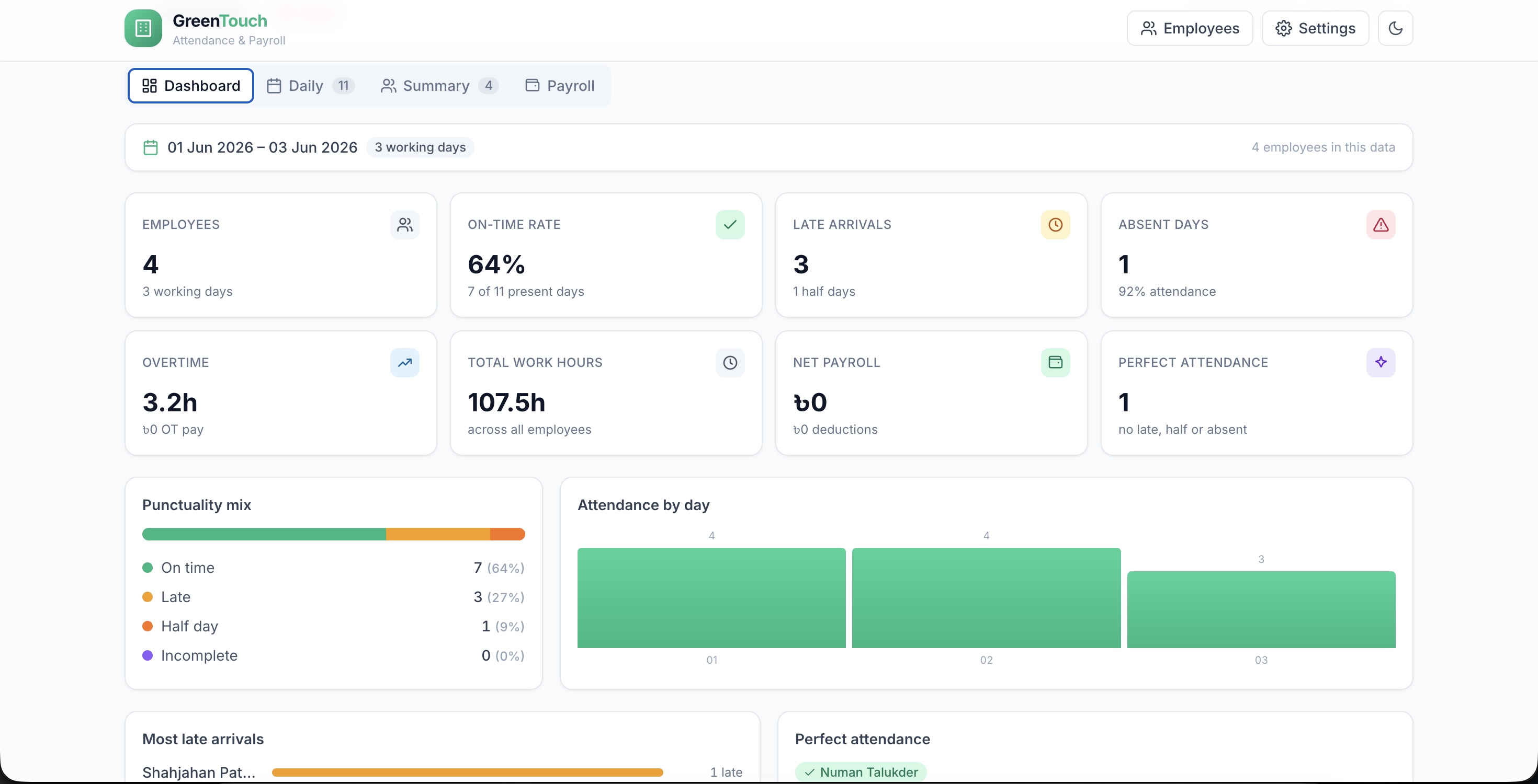 Greentouch Attendance & Payroll preview